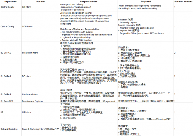 岗位一览 岗位一览