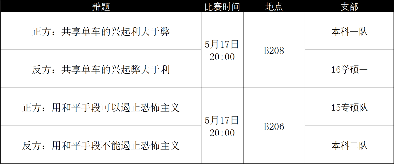 对阵 对阵